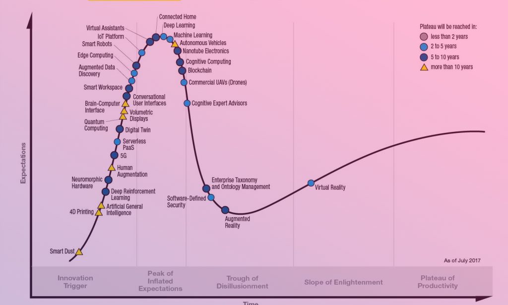 VR | AR future